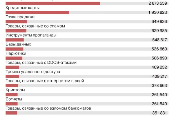 Black sprut не работает сегодня