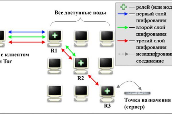 Https blacksprut net