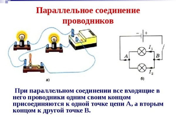 Bs group официальный сайт